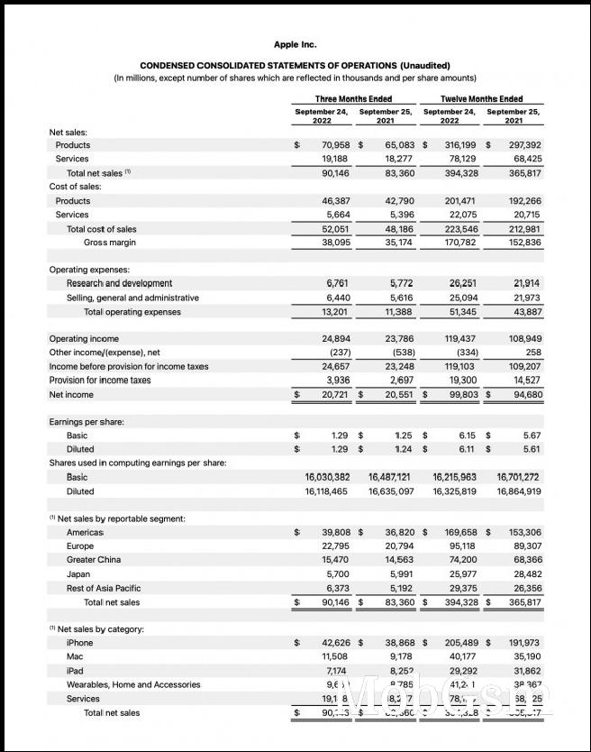 Apple Q4 2022 earnings report