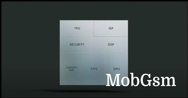 Google Tensor G2 chipset architecture