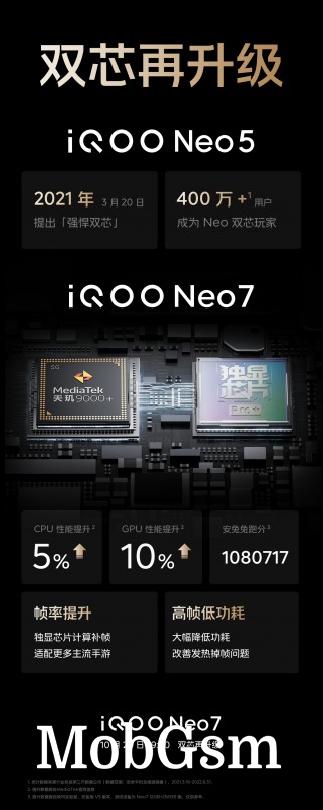 iQOO Neo7 will be equipped with MediaTek