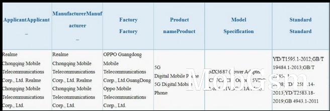 Realme 10 Pro+ certified on 3C