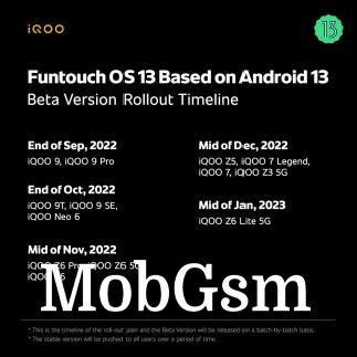 Funtouch OS 13 roadmap for vivo and iQOO