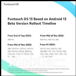 Funtouch OS 13 roadmap for vivo and iQOO