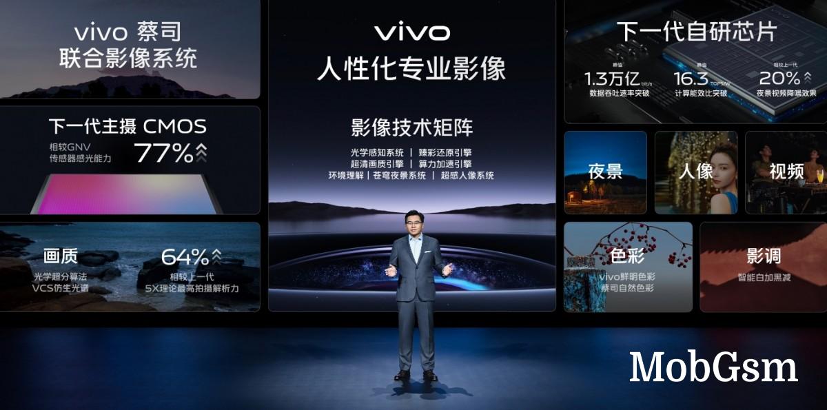 vivo details X90 series camera upgrades, shares camera samples