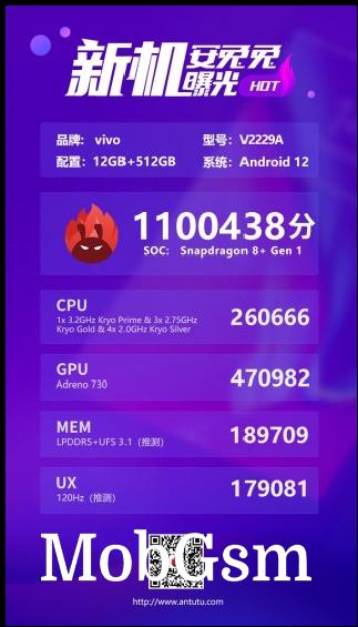 Fairly typical Snapdragon 8+ Gen 1 AnTuTu scores