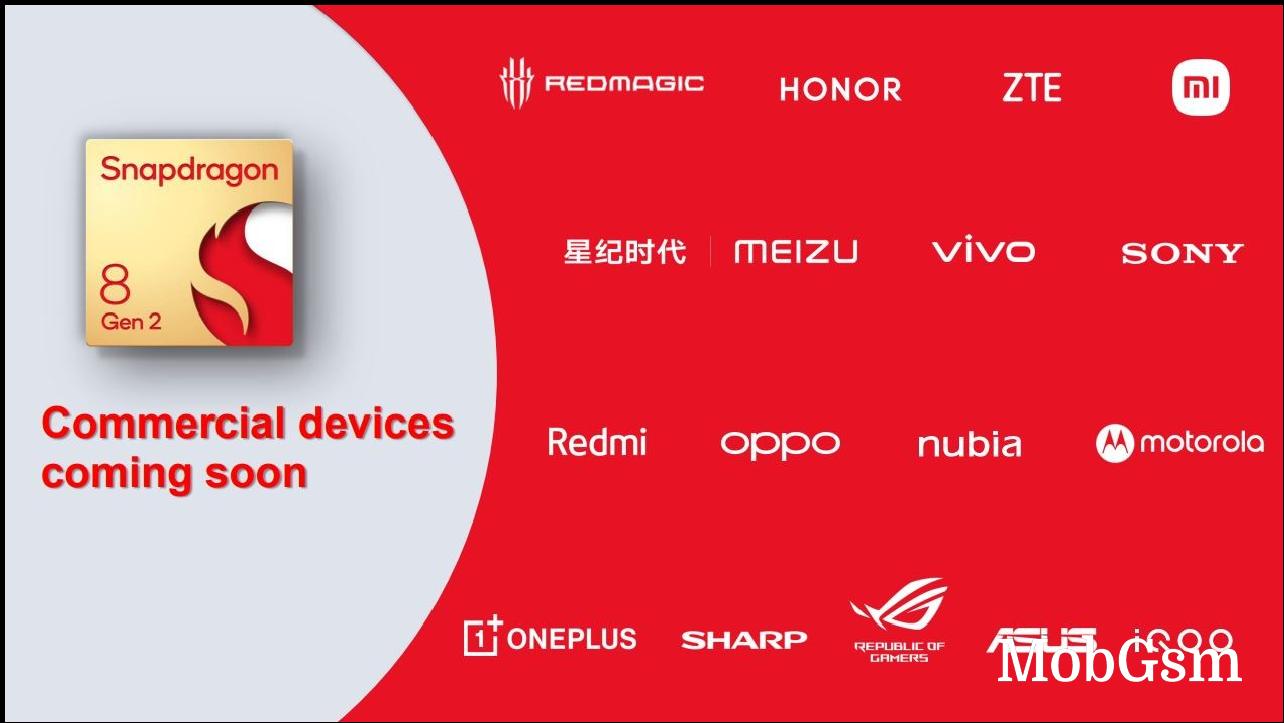 Here are the companies working on Snapdragon 8 Gen 2 powered flagships