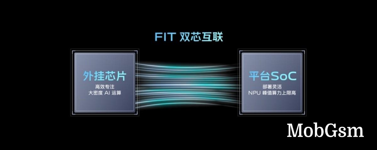 vivo V2 ISP is announced with faster processing, better low lighting optimization