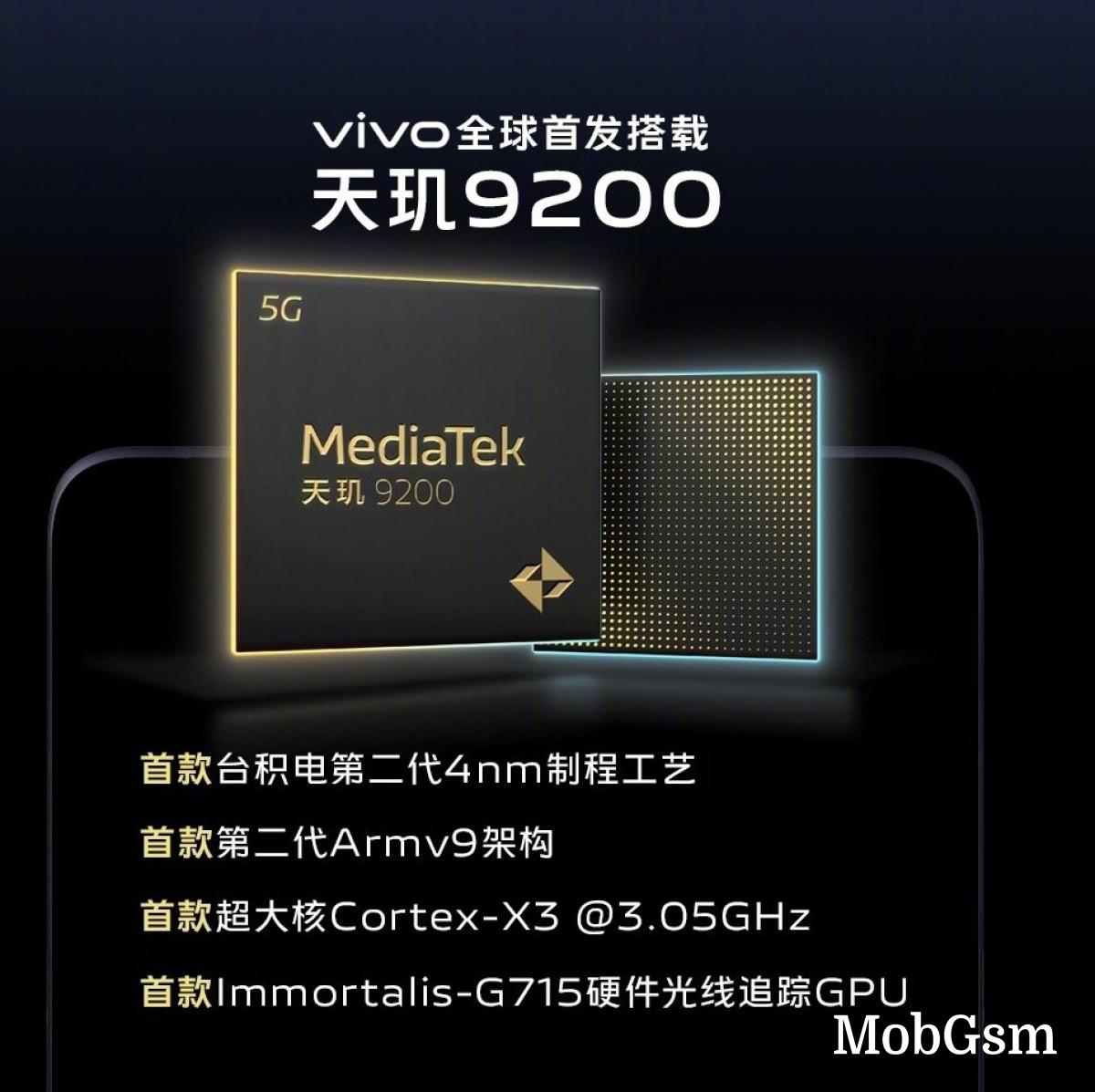 vivo V2 ISP is announced with faster processing, better low lighting optimization