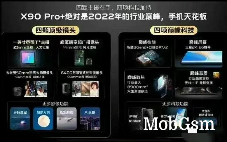 vivo X90 Pro+ camera and display features leak in full