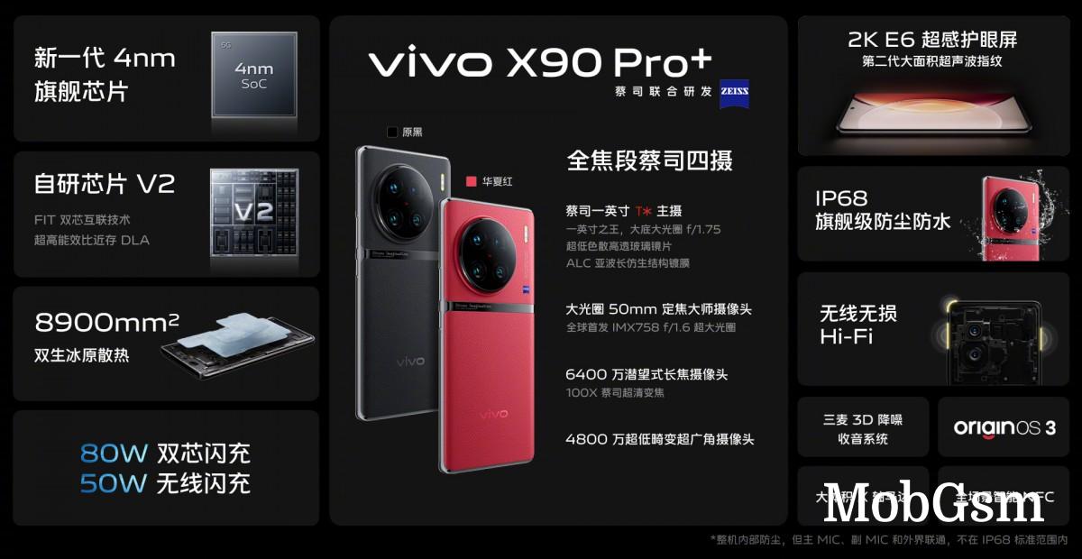 The vivo X90 Pro+ packs a 1