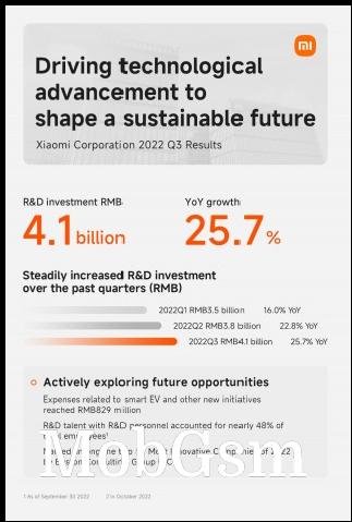 Xiaomi Q3 2022 financial results