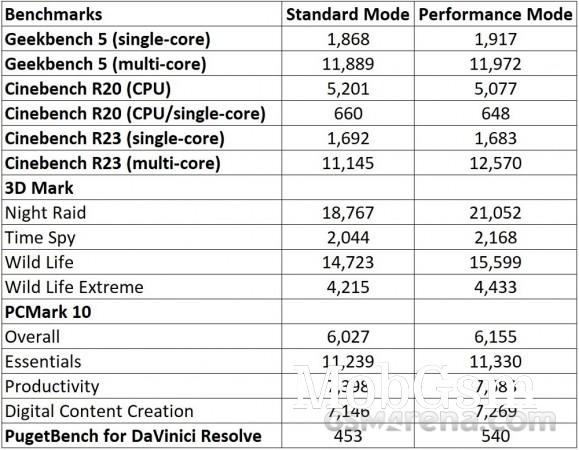 Asus Zenbook 14X OLED Space Edition long-term review: It is space-tacular