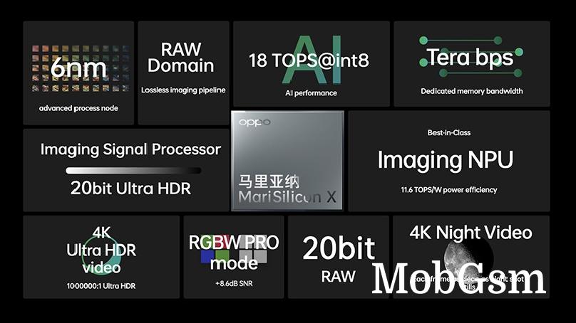 The MariSilicon X ISP is made in TSMC