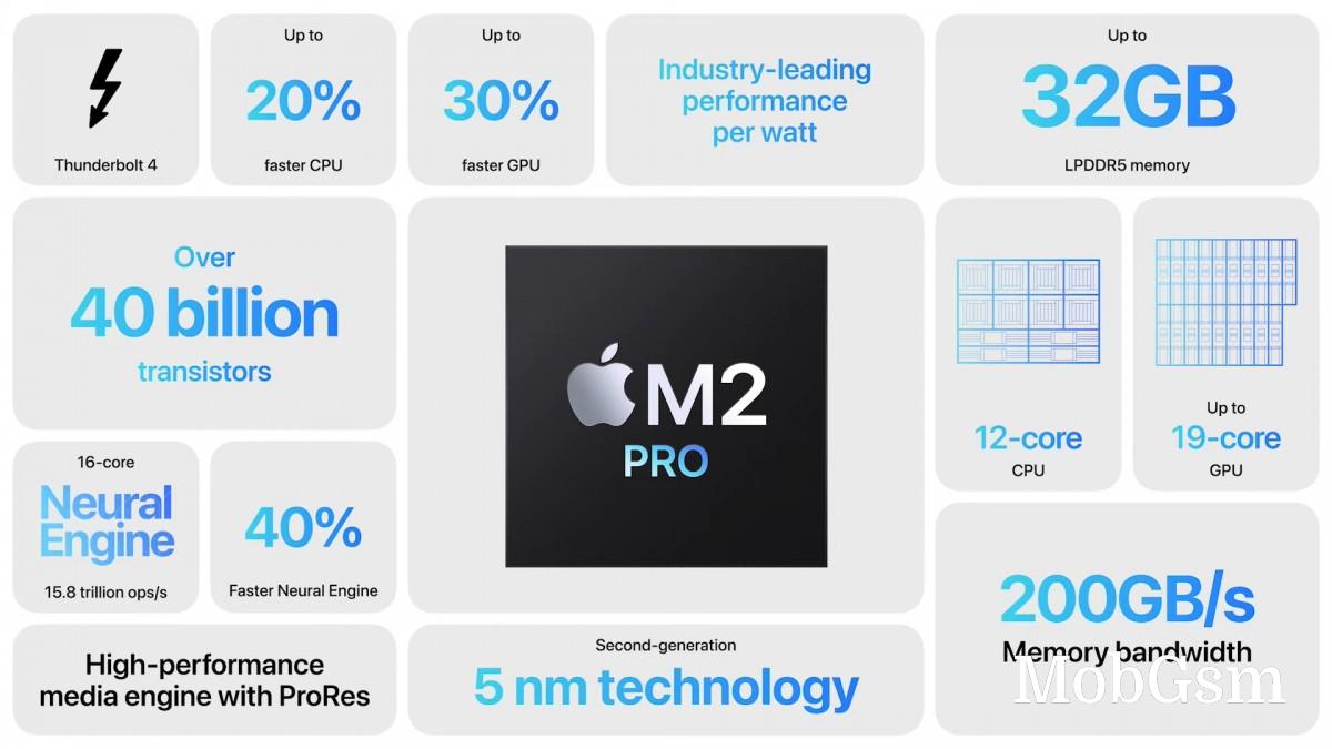 Apple unveils M2 Pro and M2 Max: more CPU and GPU cores, more L2 cache, more unified memory