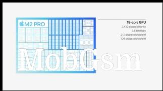 Apple M2 Pro CPU and GPU configuration