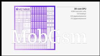 Apple M2 Max CPU and GPU configuration