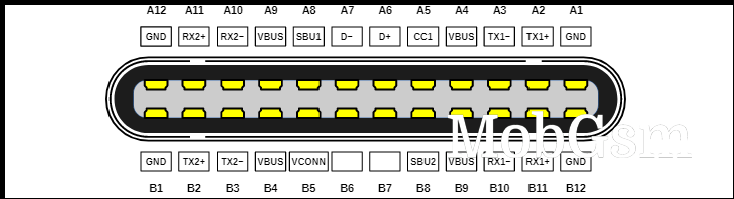 The pinout of a USB Type C cable