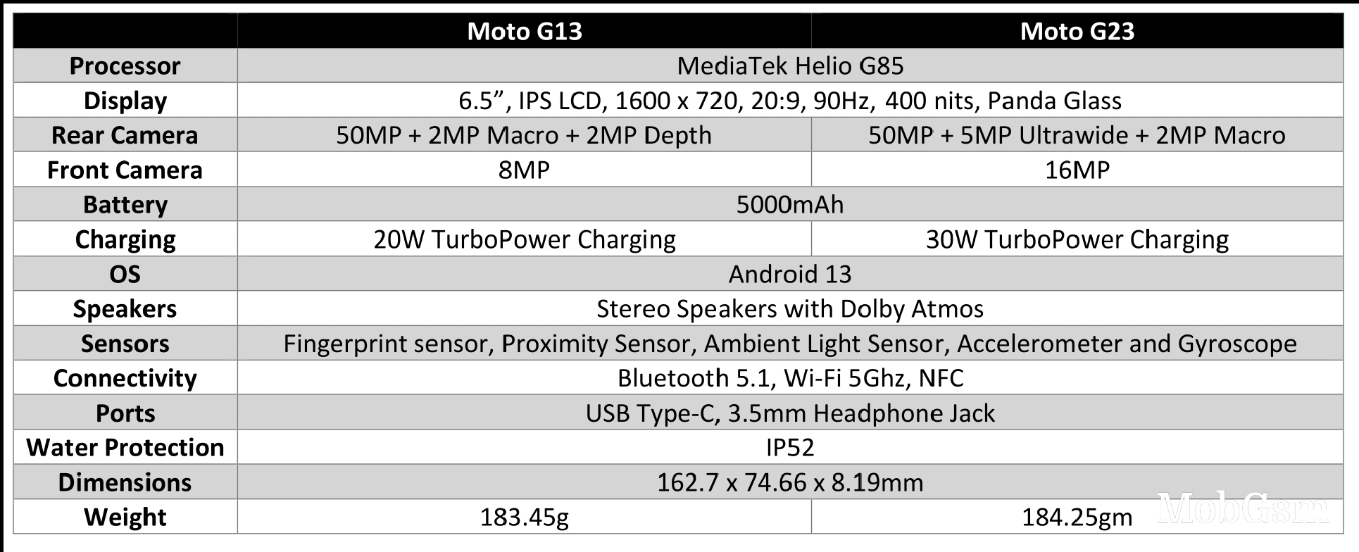 Leak:  Moto G13 and Moto G23 specs