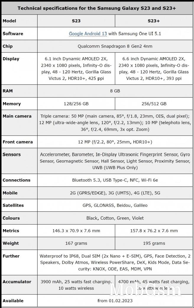 Samsung Galaxy S23 and Galaxy S23+