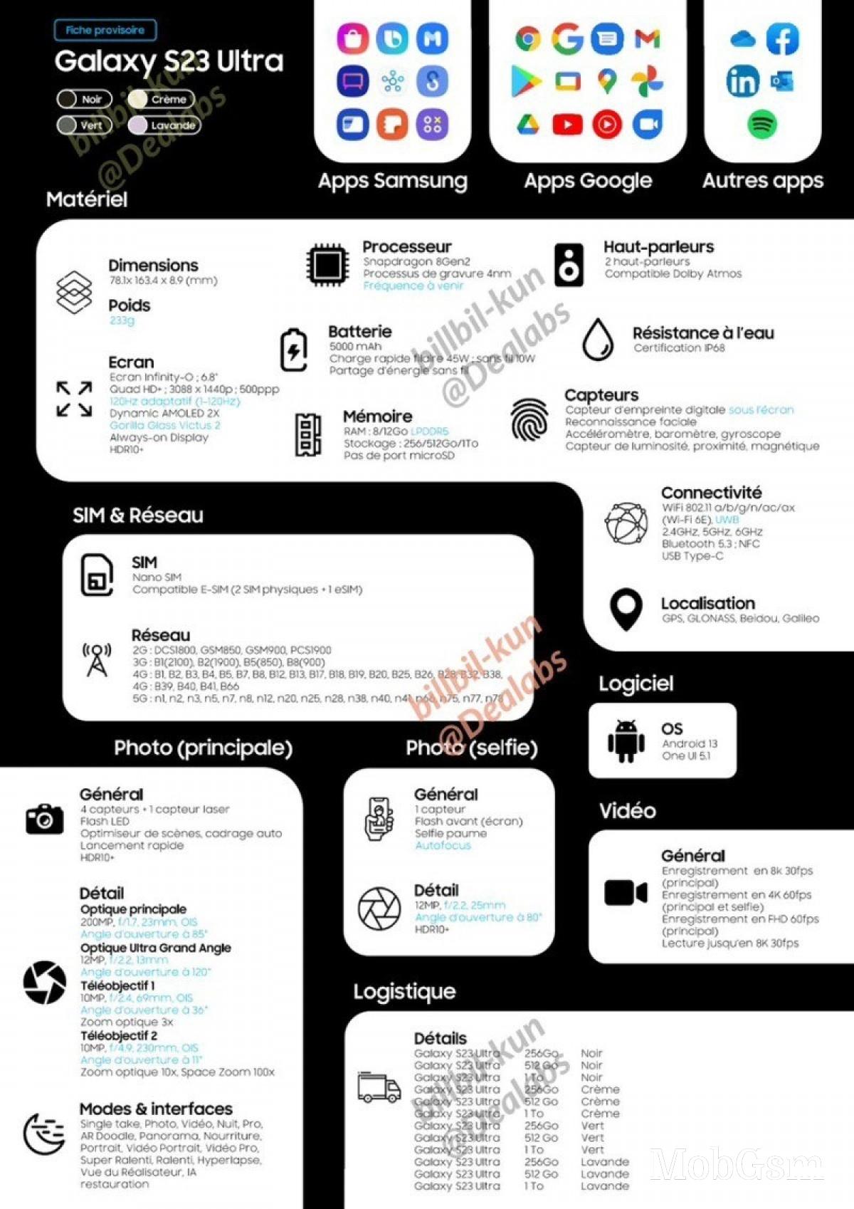 Samsung Galaxy S23 Ultra specs sheet leaks in full