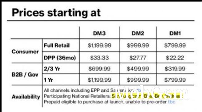 Gaalxy S23 series US pricing