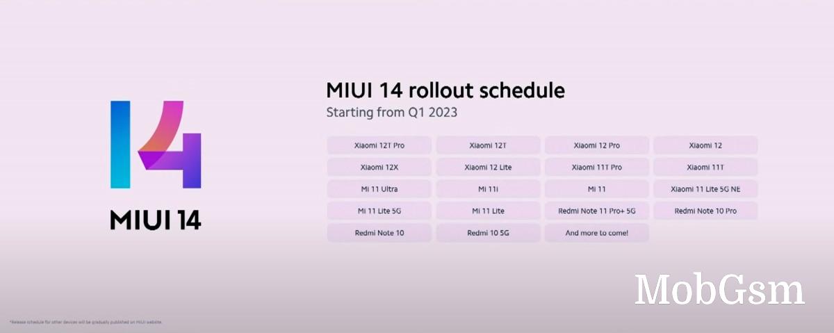 Xiaomi shares a list of smartphones soon to receive MIUI 14