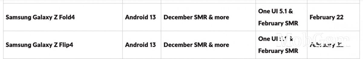 Galaxy Z Fold4, Z Flip4 are getting the One UI 5.1 update next week