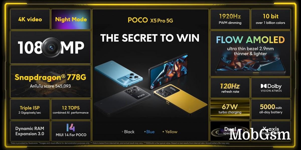 Weekly poll: Poco X5 and X5 Pro