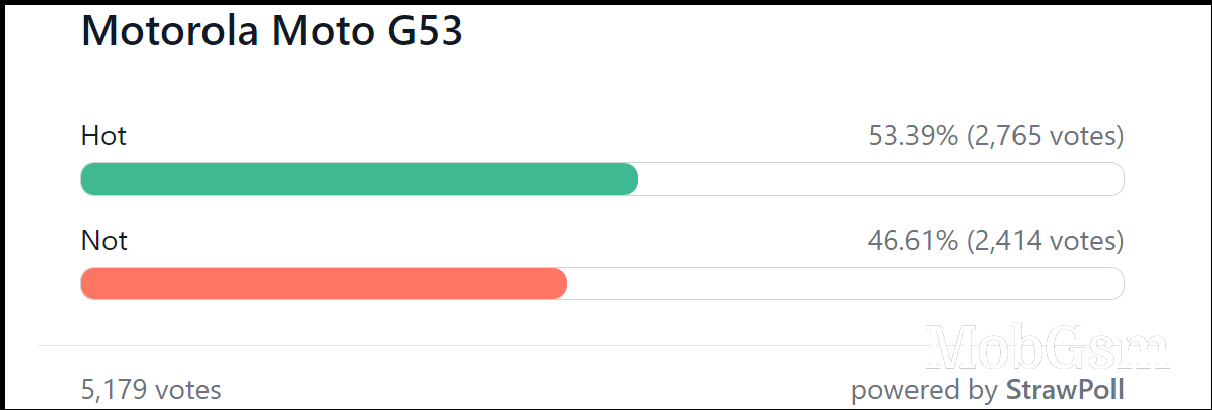 Weekly poll results: Motorola