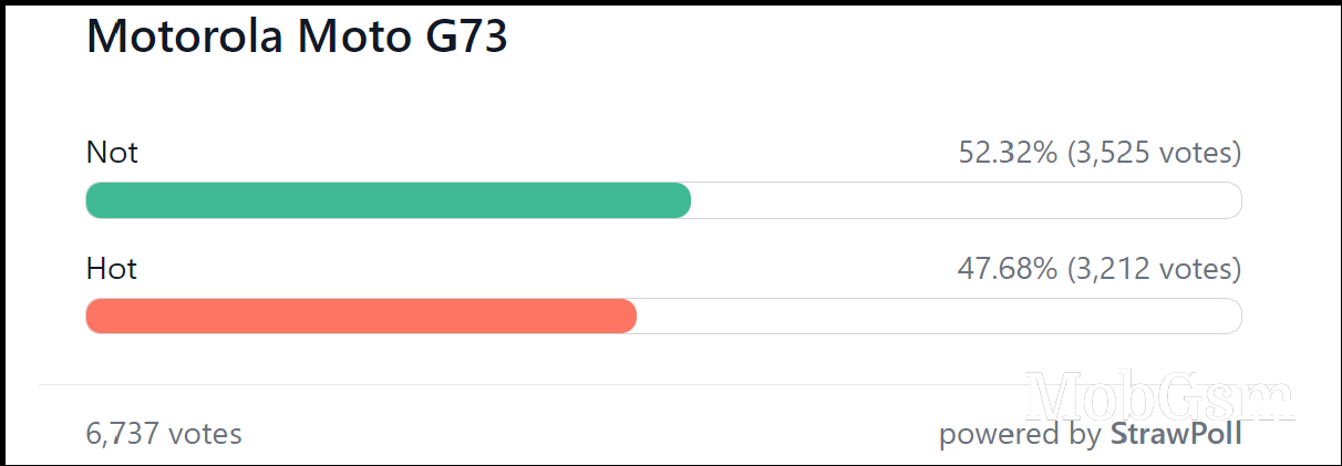 Weekly poll results: Motorola