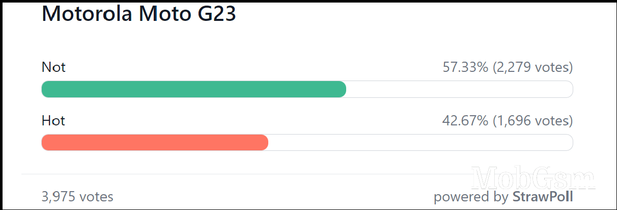 Weekly poll results: Motorola