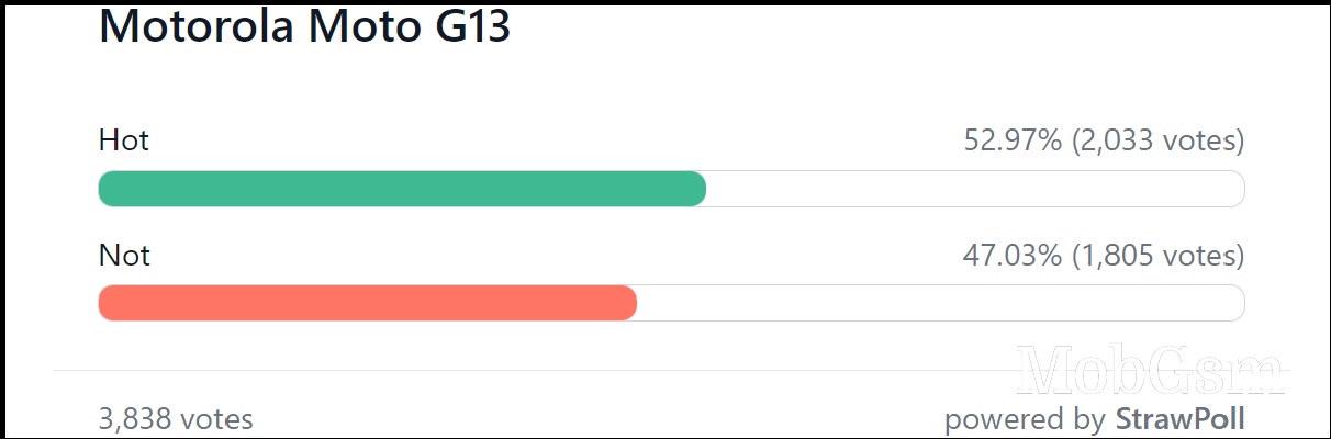 Weekly poll results: Motorola