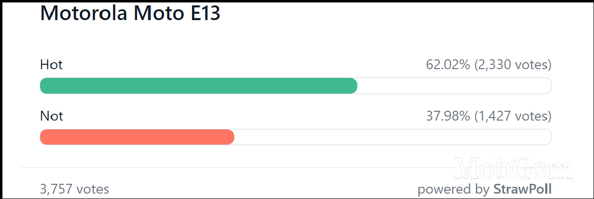 Weekly poll results: Motorola