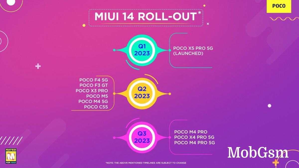 MIUI 14 rollout schedule announced for Poco devices in India