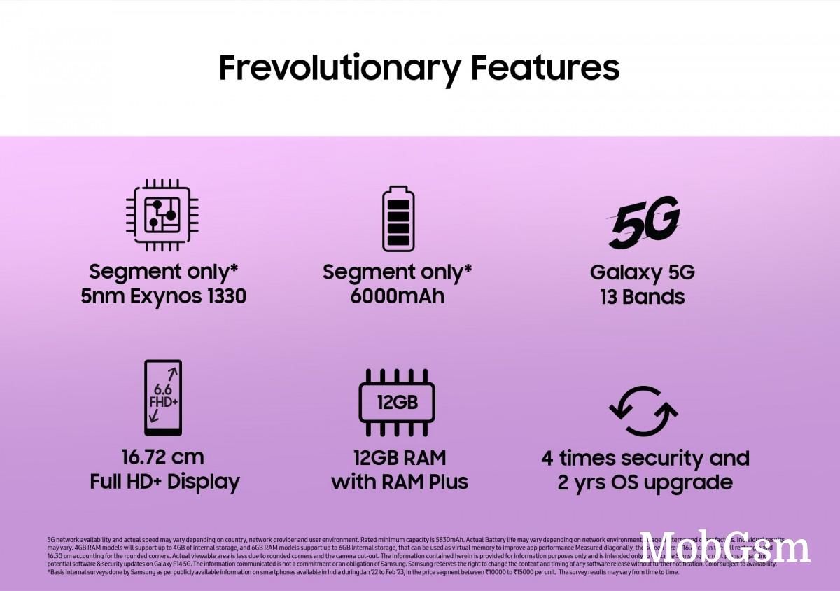 The Samsung Galaxy F14 will launch on March 24 in India, key specs officially confirmed