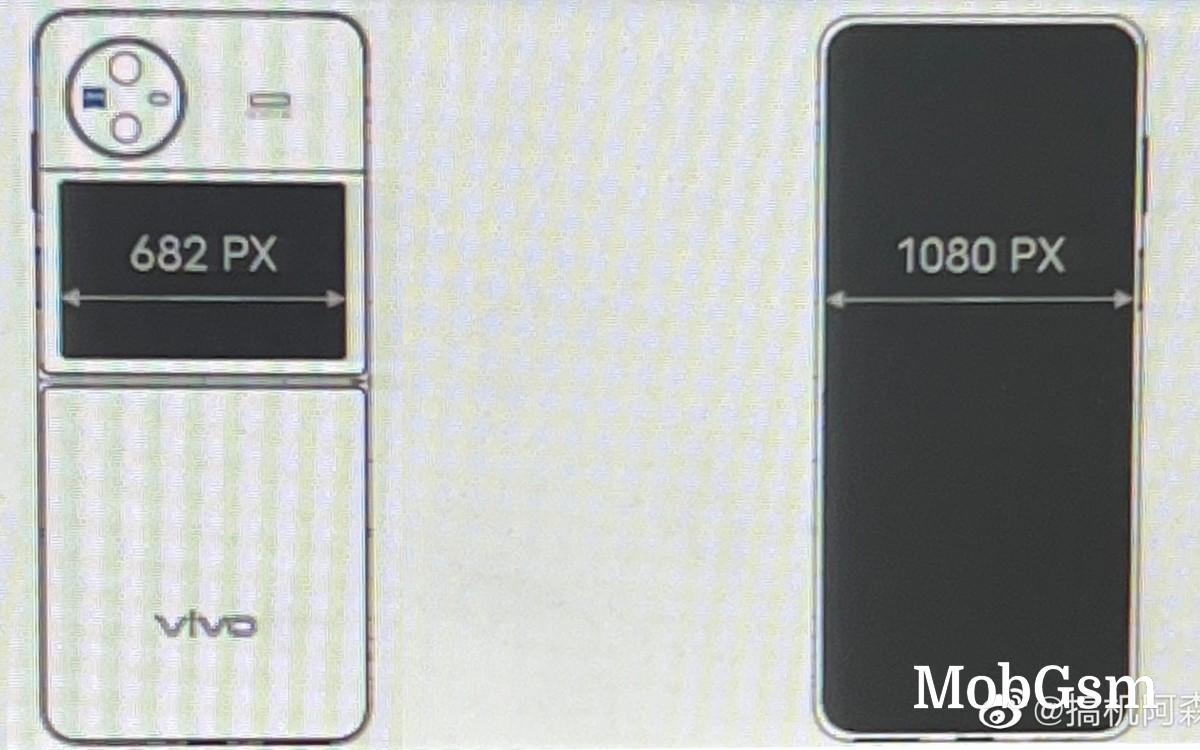 A schematic showing the vivo X Flip design