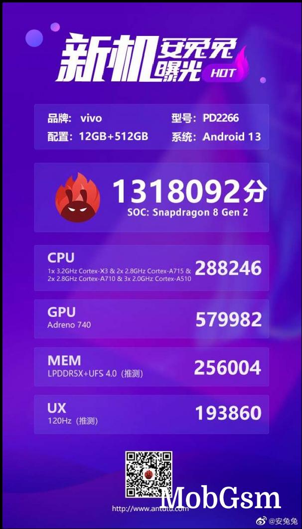 Vivo X Fold2 on AnTuTu