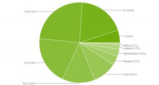 Android version market share: January (left) vs. now (right)