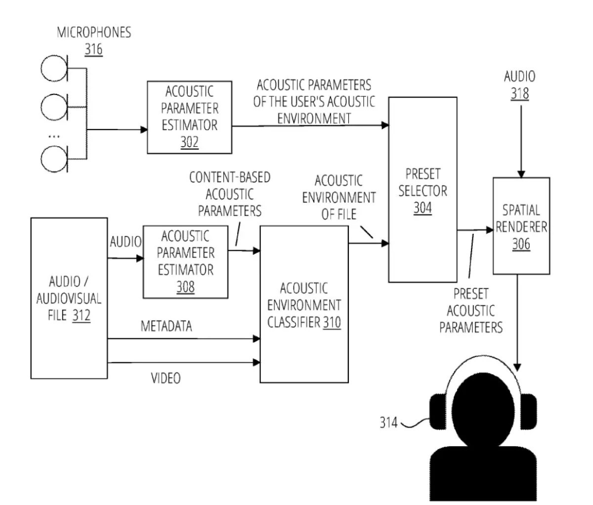 New AirPods patent could make the listening experience more immersive