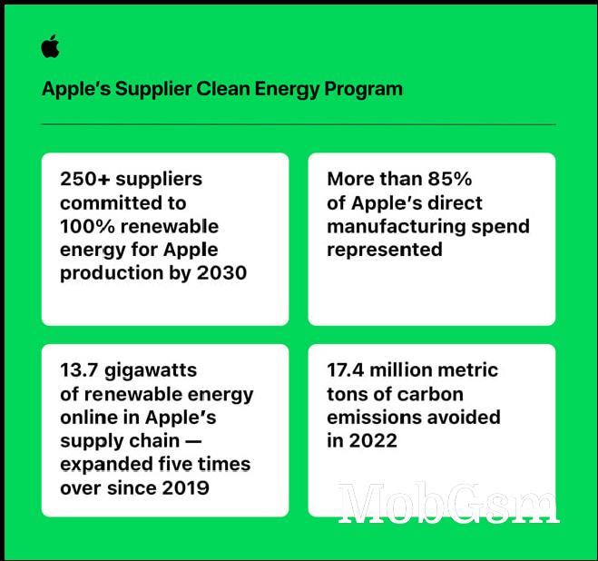 Apple plans to make all its products carbon-neutral by 2030