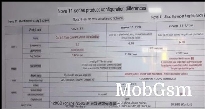 Huawei nova 11 series leaked specs (machine translated from Chinese)