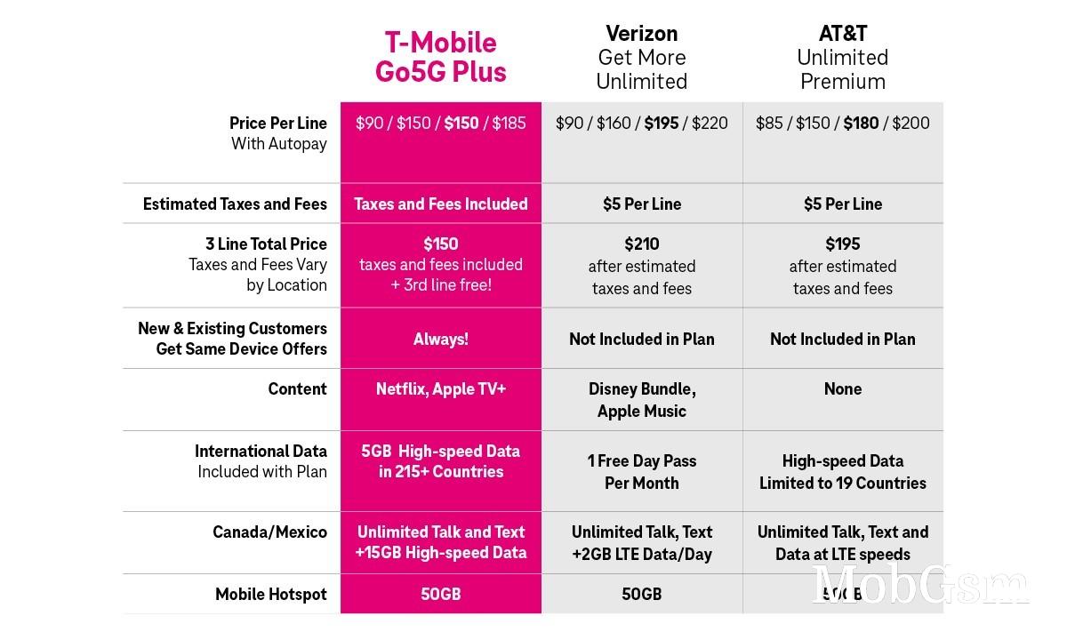 T-Mobile wants to help you escape Verizon and AT&T