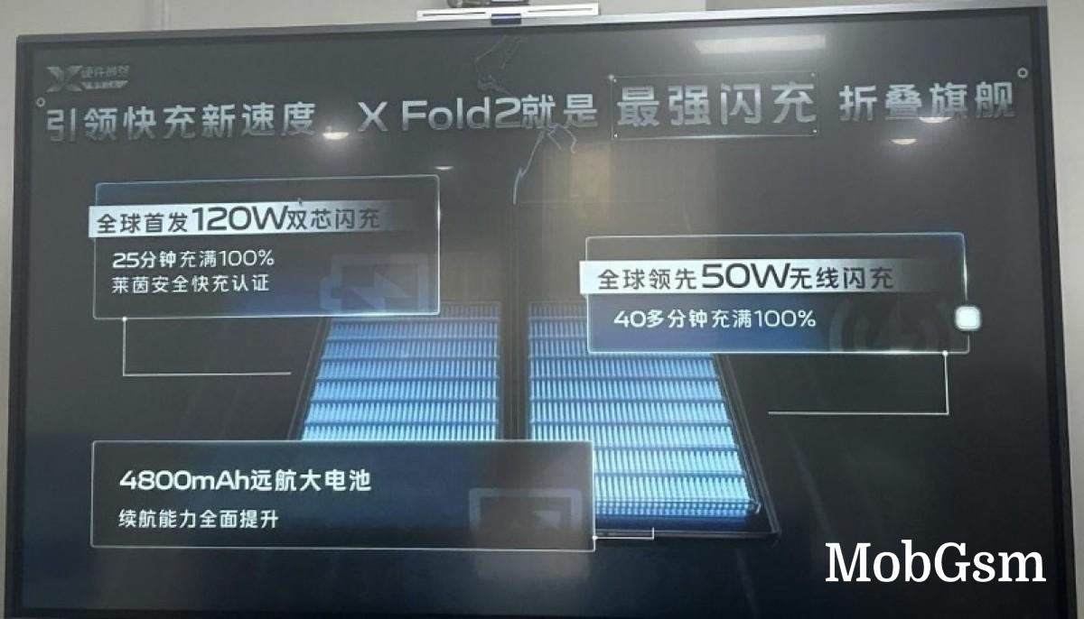 Leaked vivo X Fold2 specs confirm rumors - Snapdragon 8 Gen 2, 120W charging