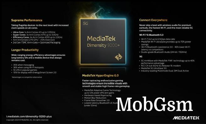 The new Dimensity 9200+ chipset at a glance