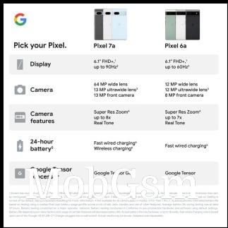 Leak: Pixel 7a specs