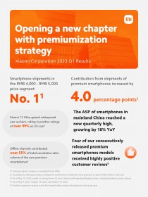 Xiaomi Q1 Results