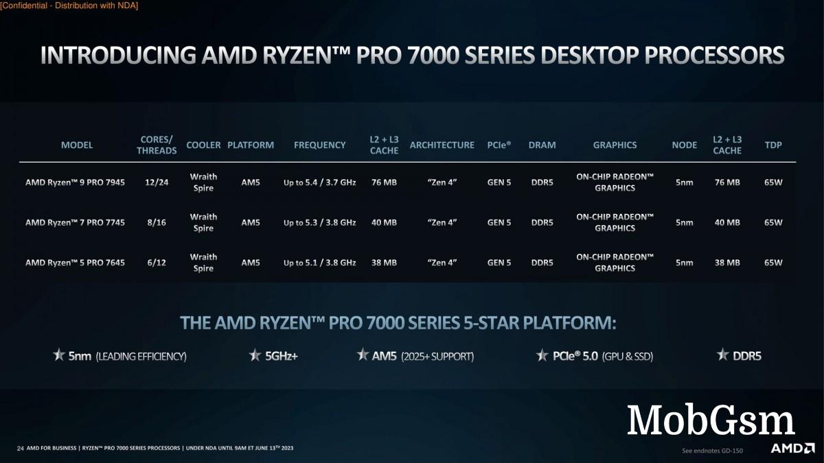 AMD Ryzen PRO 7000 series chips for business PCs and laptops announced