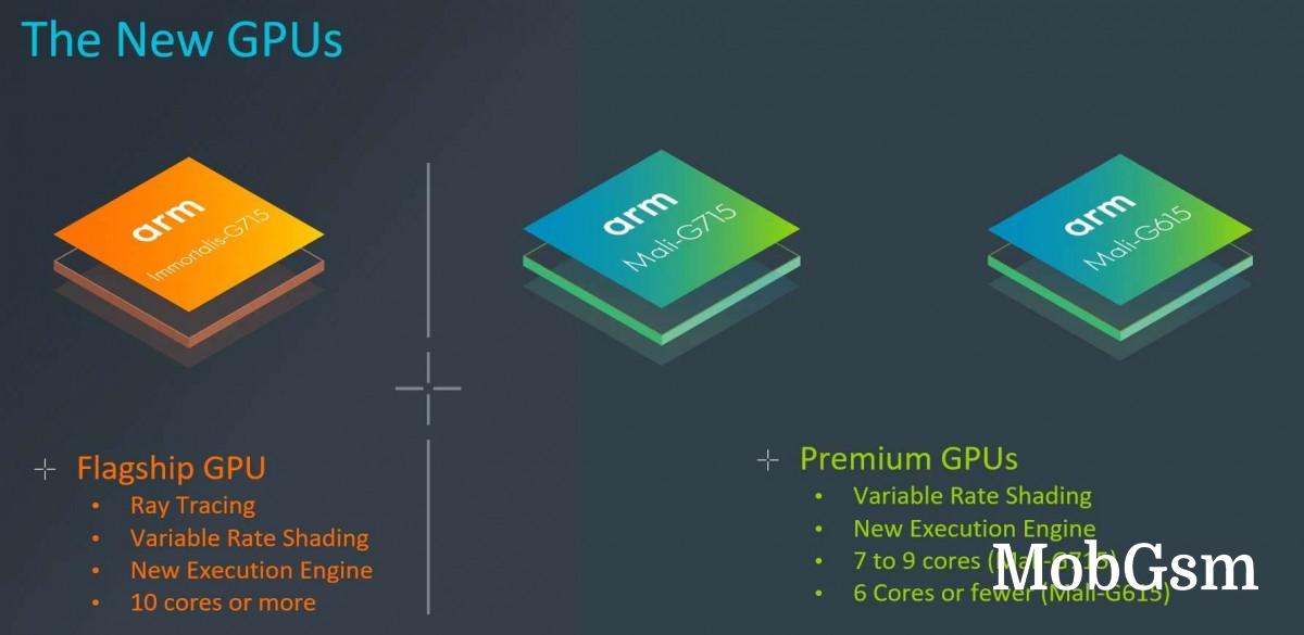 Google tensor G3 specs and bench leak, shed light on Exynos 2400