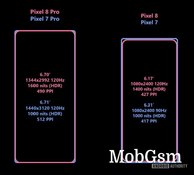 Google Pixel 8 series display specs