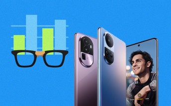Global Oppo Reno10 and Reno10 Pro surface on Geekbench