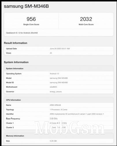 Samsung Galaxy M34 on Geekbench